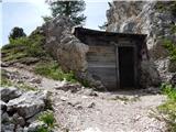 Rifugio Bai de Dones - Rifugio Nuvolau